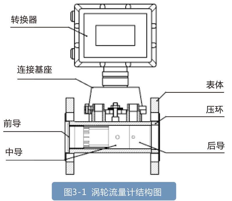 LWQ系列燃气涡轮色多多成人网站:天然气和其他仪器的理想选择，适用于石油化工行业