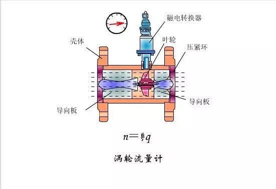 让你知道涡轮色多多成人网站在几秒钟内。