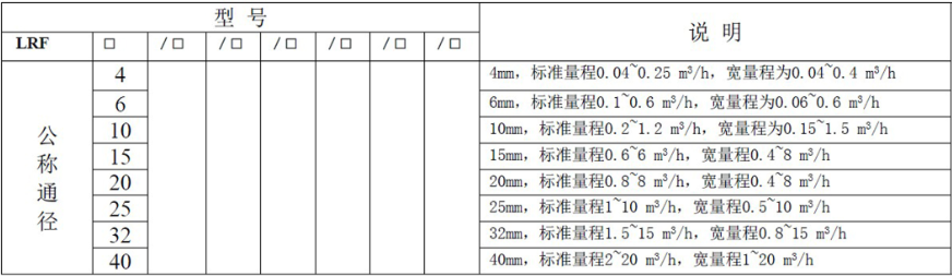 液体涡轮色多多成人网站常用于计量水的配料，定量控制系统