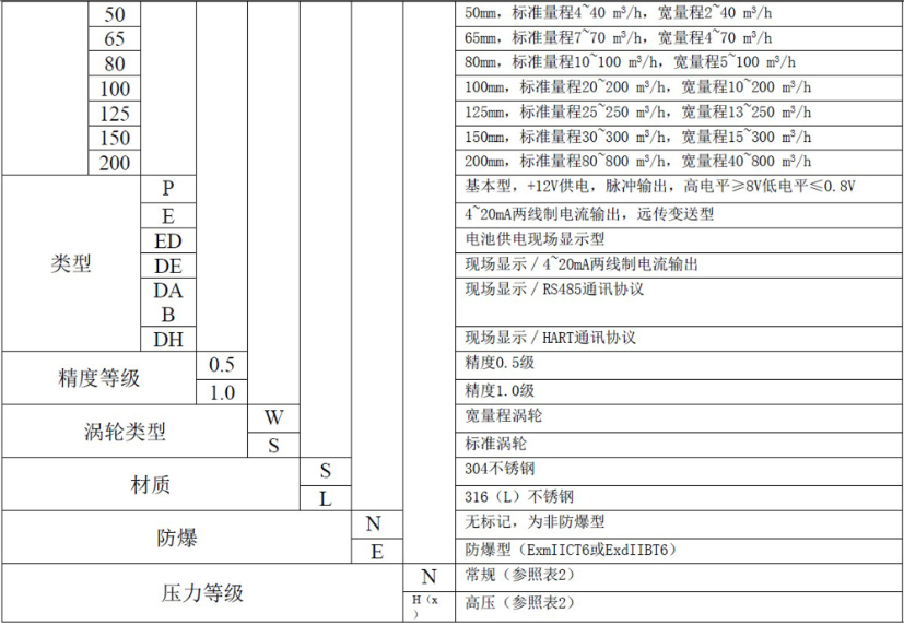 液体涡轮色多多成人网站常用于计量水的配料，定量控制系统