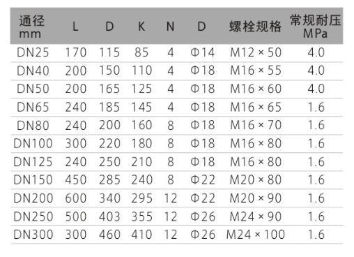 电磁色多多成人网站的特点TMQ系列燃气涡轮色多多成人网站
