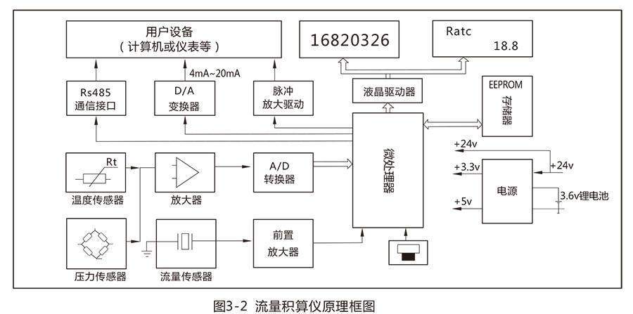 LUX型旋进旋涡气体色多多成人网站:流量范围宽，操作和维护简单