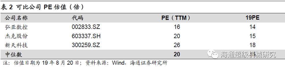 金卡智能半年度报告点评:气体色多多成人网站拖半年业绩，下半年天然气消费有望回升