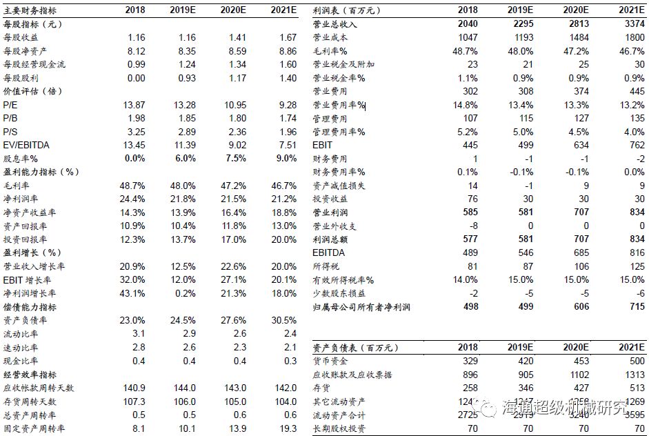 金卡智能半年度报告点评:气体色多多成人网站拖半年业绩，下半年天然气消费有望回升