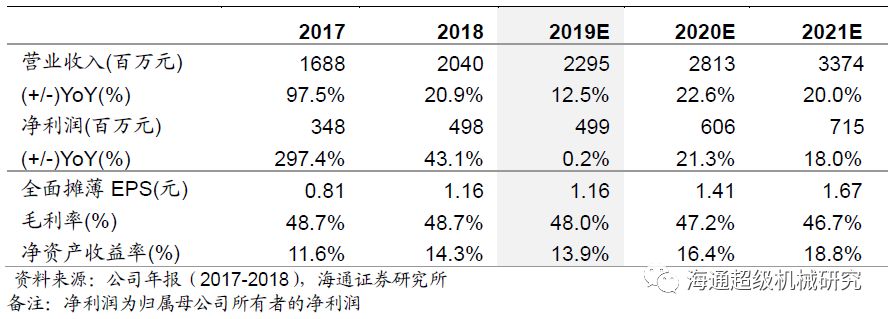 金卡智能半年度报告点评:气体色多多成人网站拖半年业绩，下半年天然气消费有望回升
