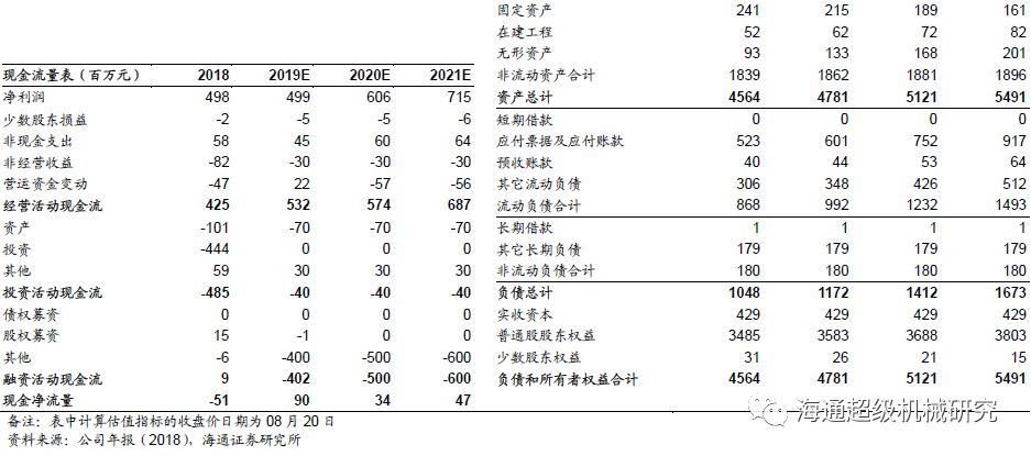 金卡智能半年度报告点评:气体色多多成人网站拖半年业绩，下半年天然气消费有望回升