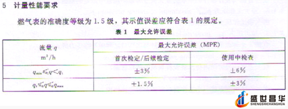 薄膜气体色多多成人网站和几种常用的校准周期和基础气体色多多成人网站