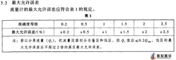 薄膜气体色多多成人网站和几种常用的校准周期和基础气体色多多成人网站