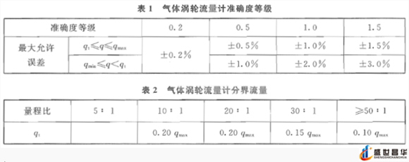 薄膜气体色多多成人网站和几种常用的校准周期和基础气体色多多成人网站