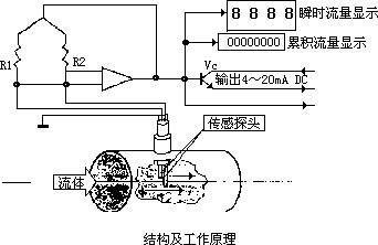 测量压缩空气色多多成人网站的方法很多，因此如何选择合适的方法更为重要。