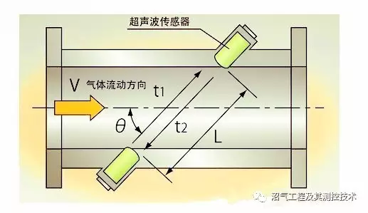 家用超声波沼气色多多成人网站BF-3000的应用优势分析