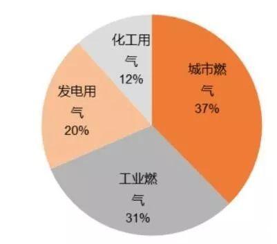 融创自动化与大型人造保温棉制造商合作4套天然气色多多成人网站，并与办公室沟通