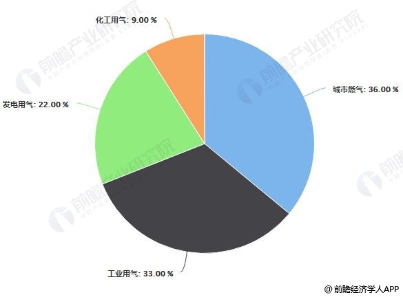 融创自动化与皮革厂的合作天然气色多多成人网站和蒸汽色多多成人网站