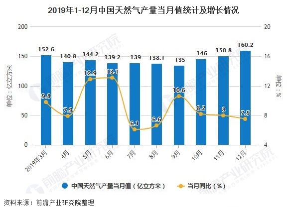 融创自动化与大理食品集团涡街天然气色多多成人网站合作