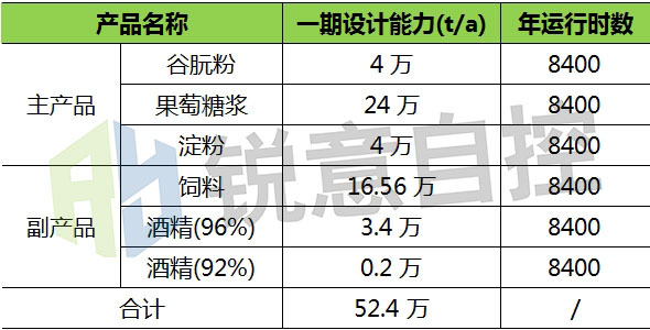 自主控制与测定|沼气色多多成人网站在淀粉厂沼气回收利用中的应用
